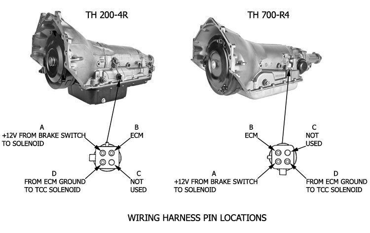 700r4 transmission fluid capacity